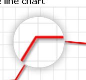 A circular zoom window