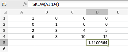 Funzione SKEW