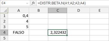 Función DISTR.BETA.N