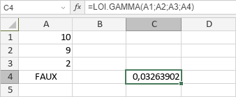 Fonction LOI.GAMMA