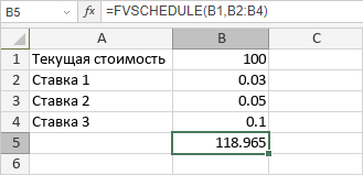 Функция FVSCHEDULE