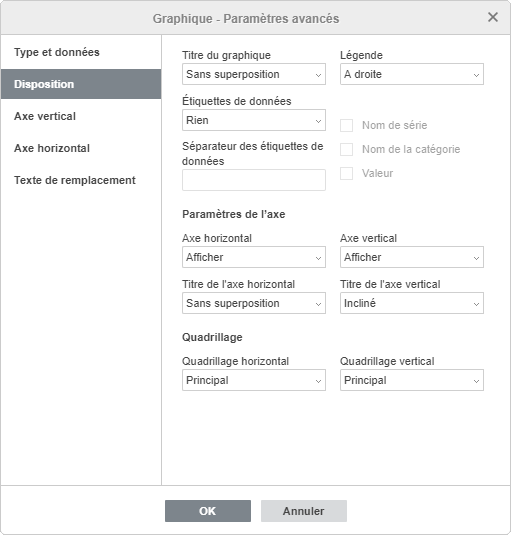 Paramètres du graphique