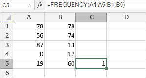 Fonction FREQUENCY