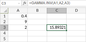 Функция GAMMA.INV