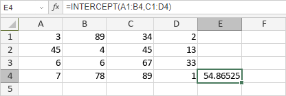 Функция INTERCEPT