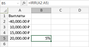 Функция IRR