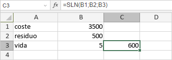 Función SLN