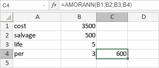 Fonction AMORANN