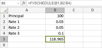 FVSCHEDULE Function