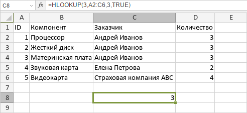 Функция HLOOKUP