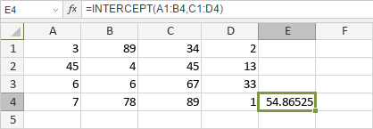 INTERCEPT Function