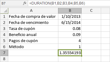 Función DURATION