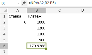 Функция NPV