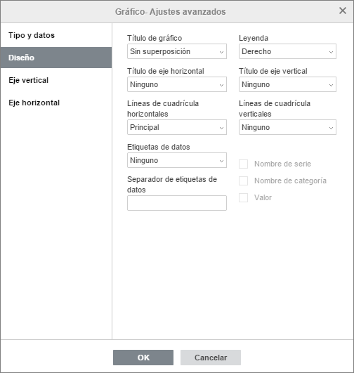 ventana Gráfico - ajustes avanzados
