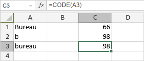 Fonction CODE