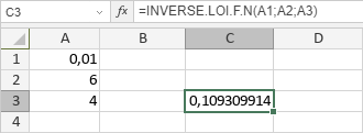 Fonction INVERSE.LOI.F.N