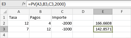 PV Function