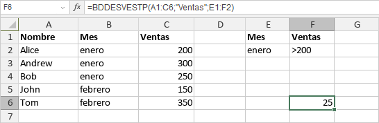 Función BDDESVESTP