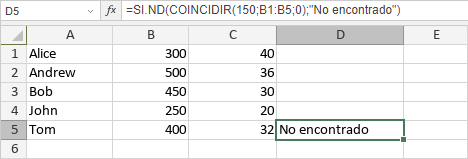 Función SI.ND