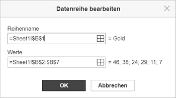 Datenreihe bearbeiten - Fenster