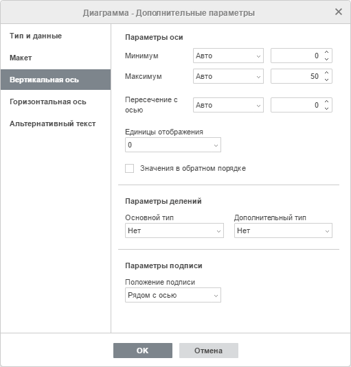 Окно Параметры диаграммы