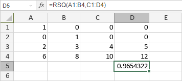 Funzione RSQ