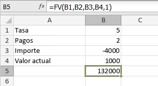 FV Function