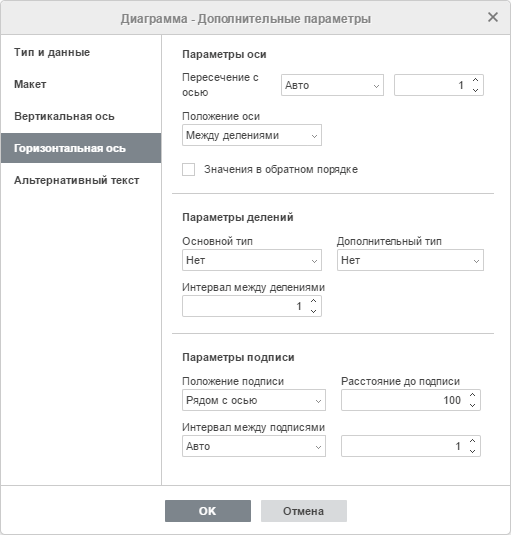 Окно Диаграмма - дополнительные параметры