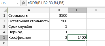 Функция DDB