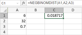 NEGBINOMDIST Function