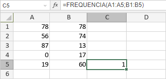 Función FRECUENCIA