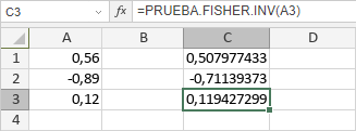 Función PRUEBA.FISHER.INV