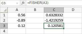 FISHER-Funktion