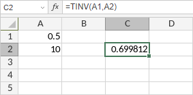 Функция TINV