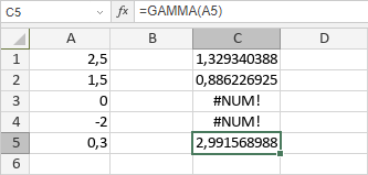 Función GAMMA