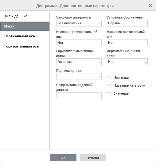 Окно Параметры диаграммы
