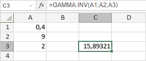 Fonction GAMMA.INV