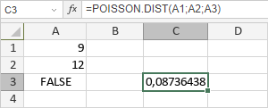 Fonction POISSON.DIST