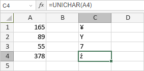 Fonction UNICHAR