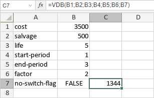 Fonction VDB