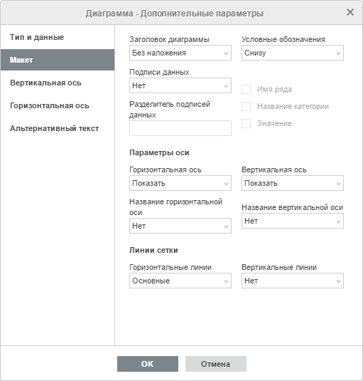 Окно Диаграмма - дополнительные параметры