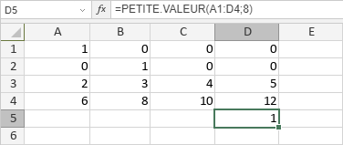 Fonction PETITE.VALEUR