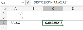 Función DISTR.EXP.N