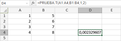 Función PRUEBA.T