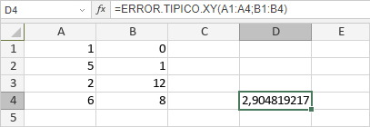 Función ERROR.TIPICO.XY