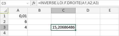 Fonction INVERSE.LOI.F.DROITE