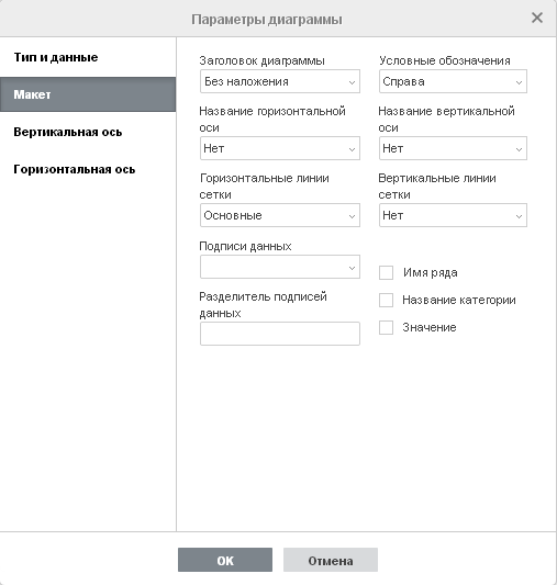 Окно Параметры диаграммы