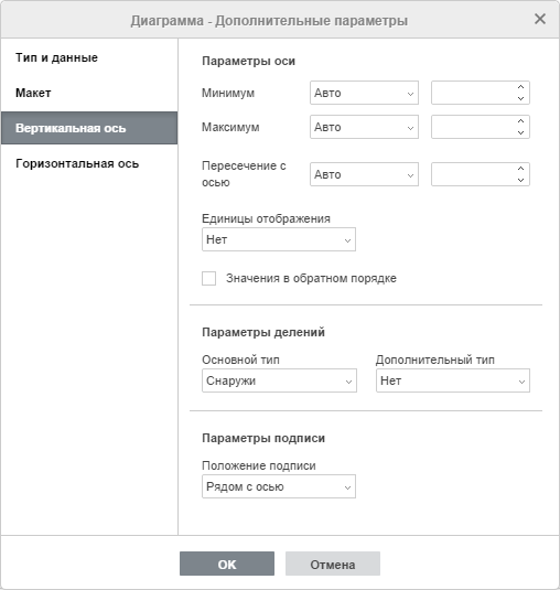 Окно Диаграмма - Дополнительные параметры