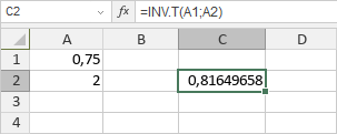 Función INV.T