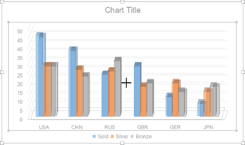 3D chart